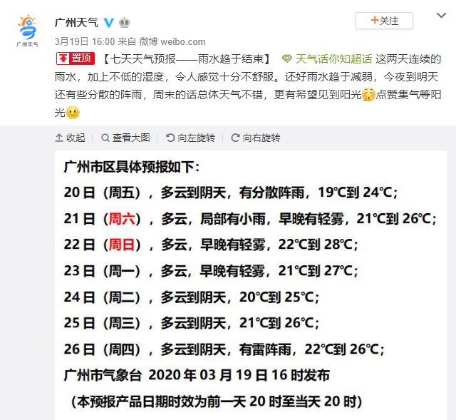 2020年3月20日广州天气阴天到多云 有分散阵雨 21℃~23℃