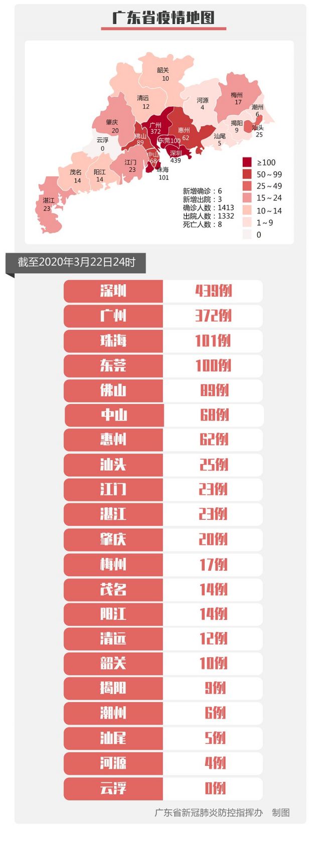 3月22日广东疫情最新情况 新增境外输入病例6例