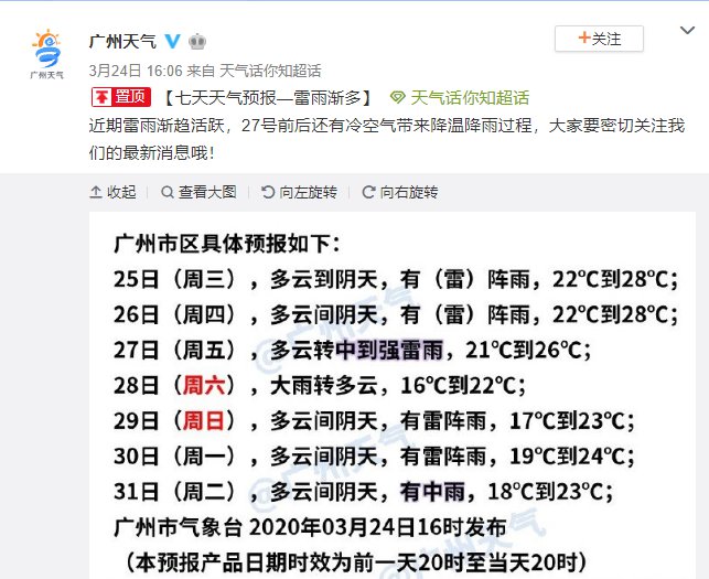 2020年3月25日广州天气多云到阴天 有(雷)阵雨 22℃~28℃