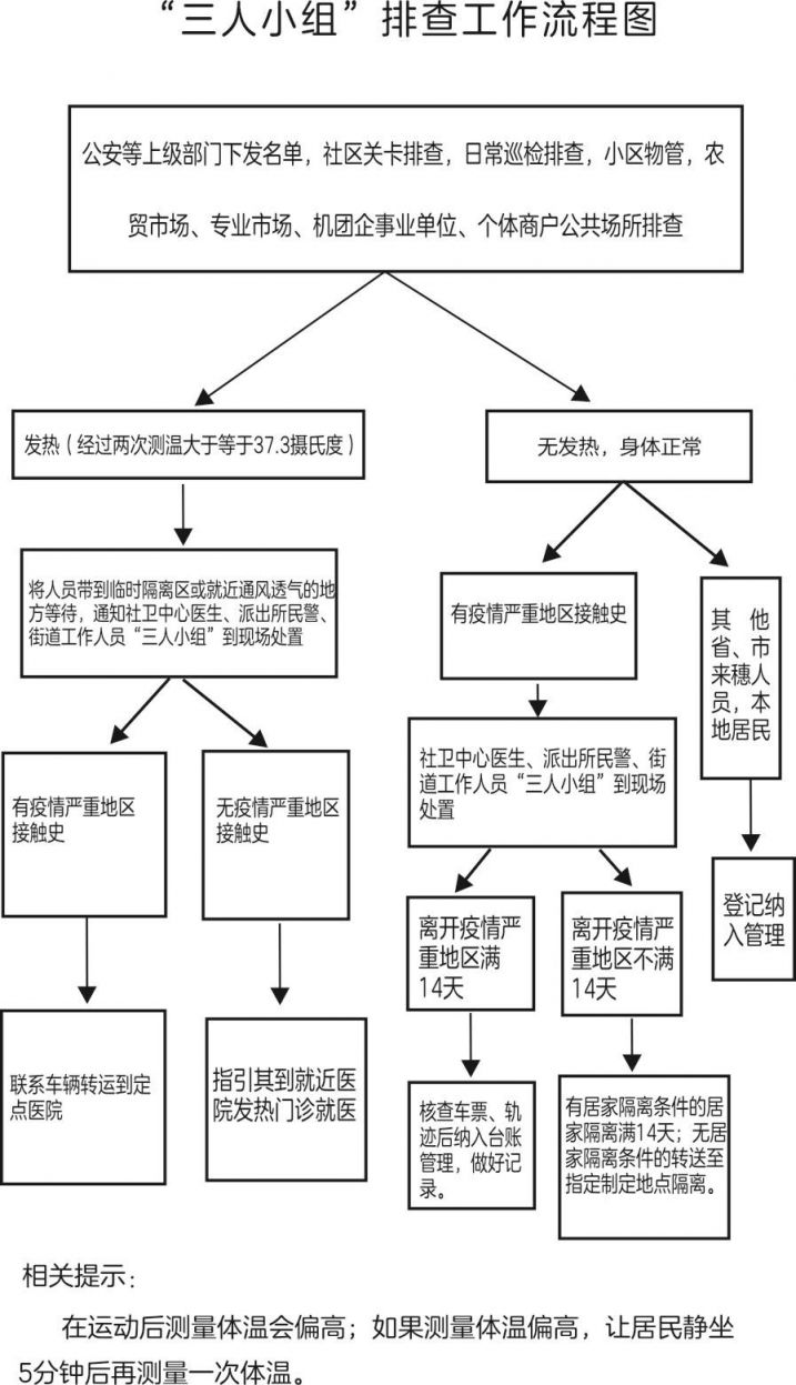 广州越秀区发布促进个体商户复工复市工作手册