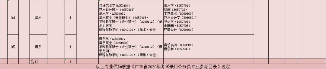 广州市增城区应元学校招聘教师 4月16日开始报名