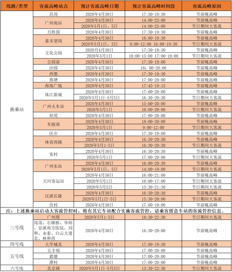 广州地铁一天人口量_城市出行服务升级 收好这份广州地铁WC分布指南