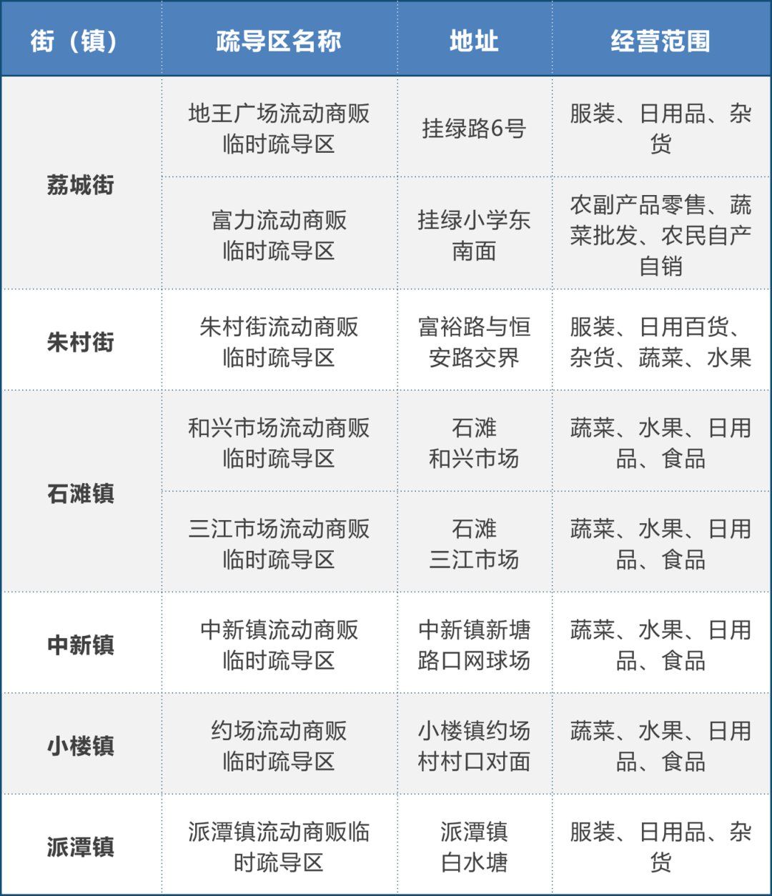 广州增城区2020年gdp_广州增城去年GDP1120多亿元,未来打造粤港澳大湾区东部交通枢纽(3)