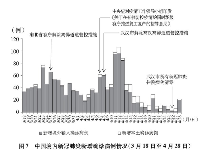 抗击新冠肺炎疫情的中国行动(全文)