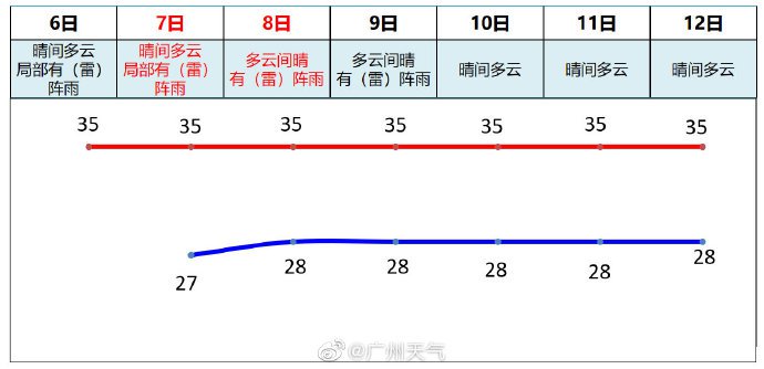 启动气象灾害应急响应