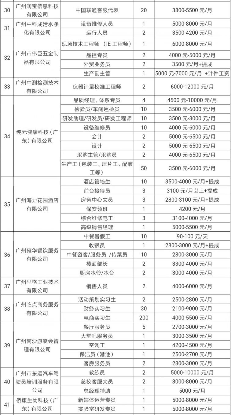 南沙区招聘信息_2017年7月广州市南沙区教师招聘公告 20名 报名入口(3)