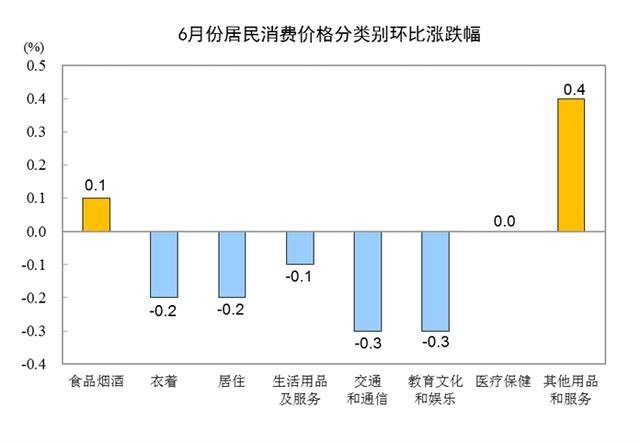 消费者价格指数用gdp怎么算_CPI的三大用途(2)