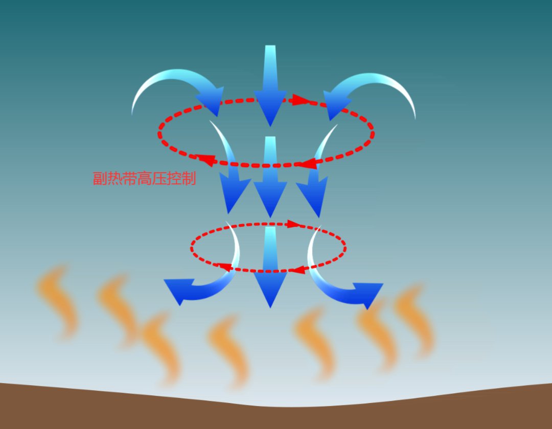 副高下沉气流示意图