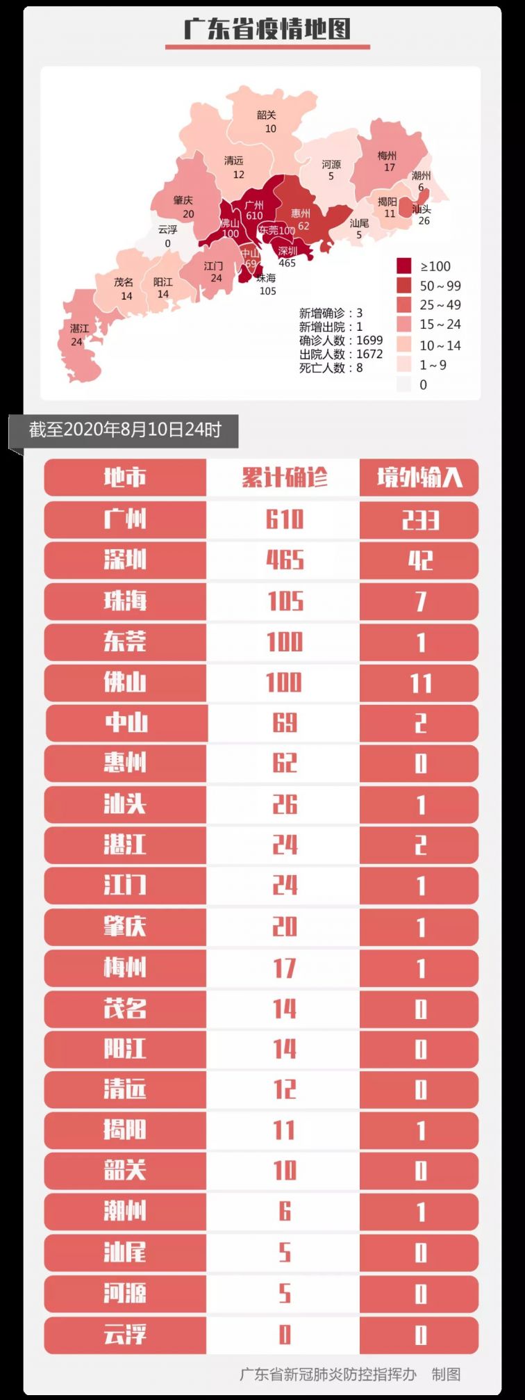 8月11日广东省新冠肺炎最新消息（附疫情地图）