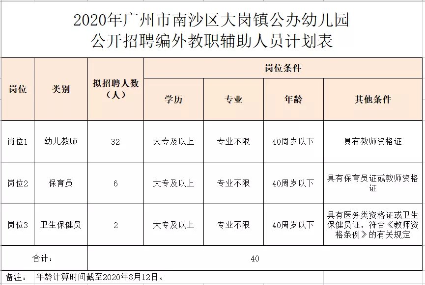 2021年南沙区大岗镇gdp_广州市南沙区大岗镇经济发展总公司