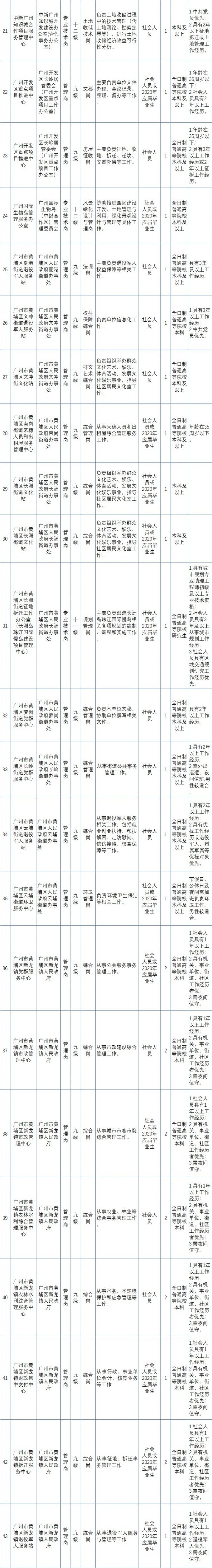 广州黄埔区招聘49名事业单位工作人员应届生和社会人员均可报考 广州本地宝
