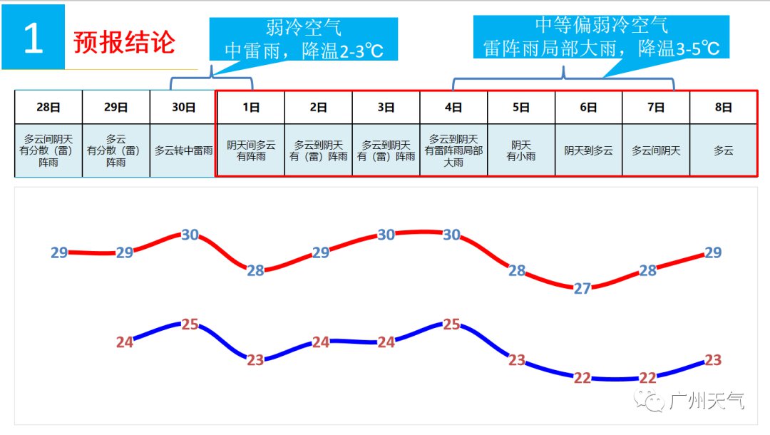 2020中秋国庆节去广州穿什么衣服？