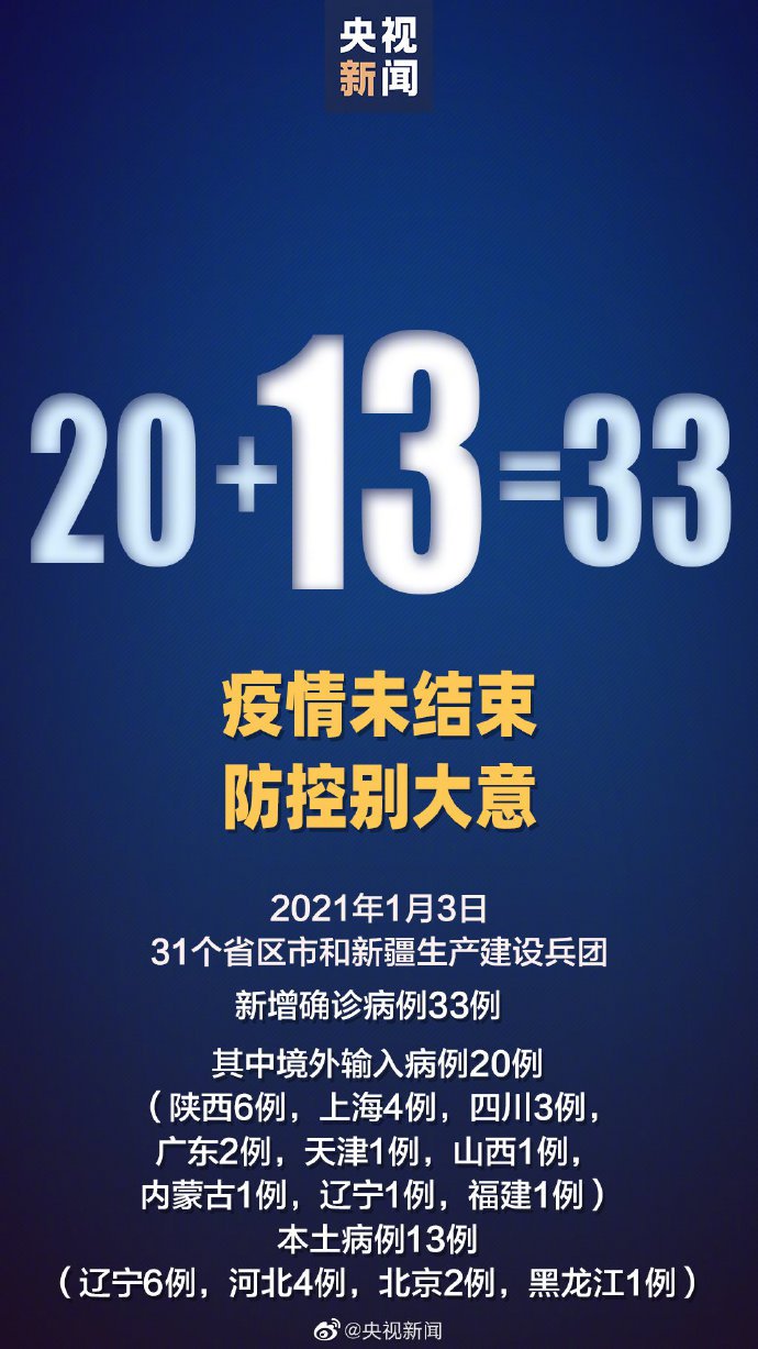 2021年1月3日31省区市新增确诊33例含本土13例插图 2021年1月3日31省区市新增确诊33例含本土13例