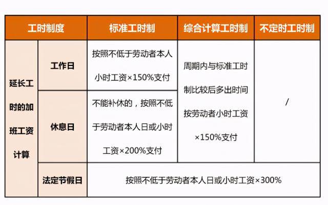 2021春节加班哪几天是三倍工资?插图 2021春节加班哪几天是三倍工资?