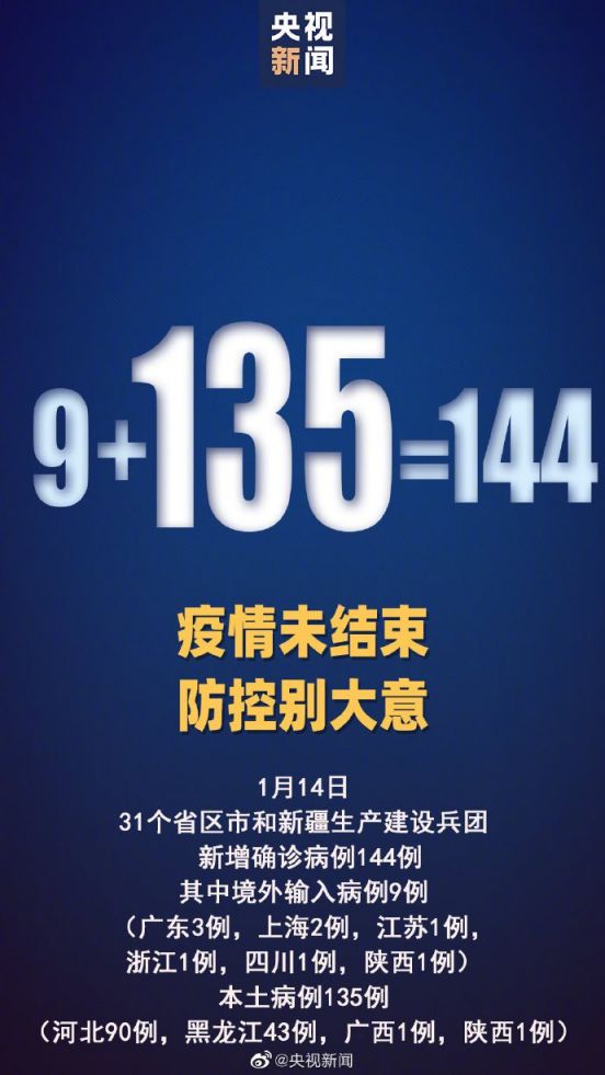 1月14日31省新增本土确诊135例含河北90例