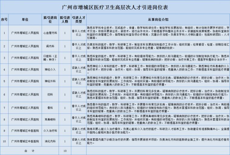 增城2021人口_2021增城房地产地图