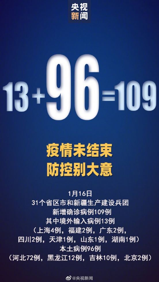 1月16日31省新增本土确诊96例含河北72例