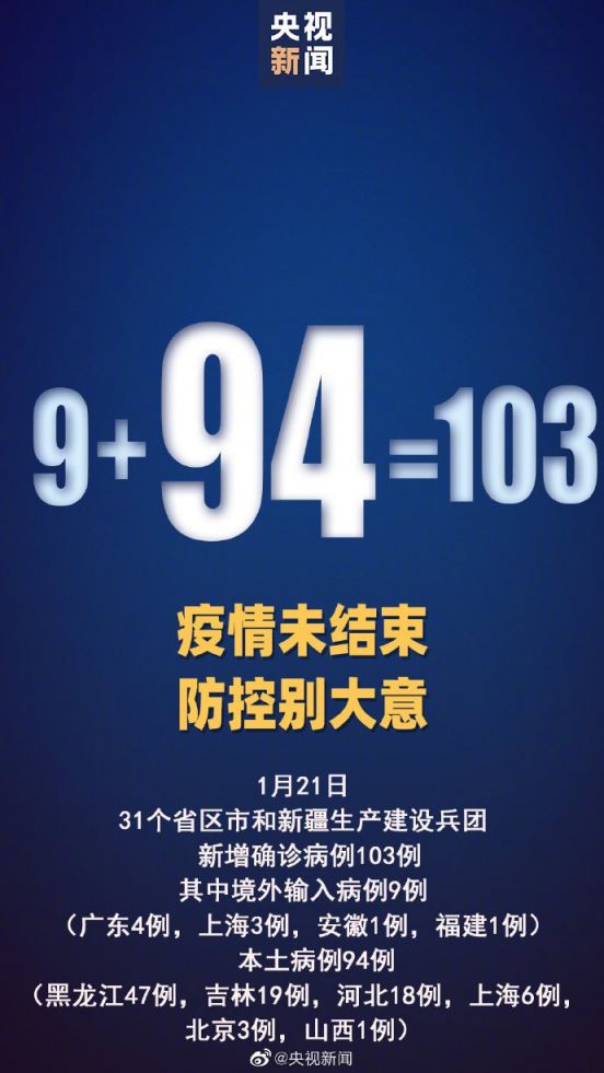 31省区市新增确诊103例含本土94例（1月21日数据）