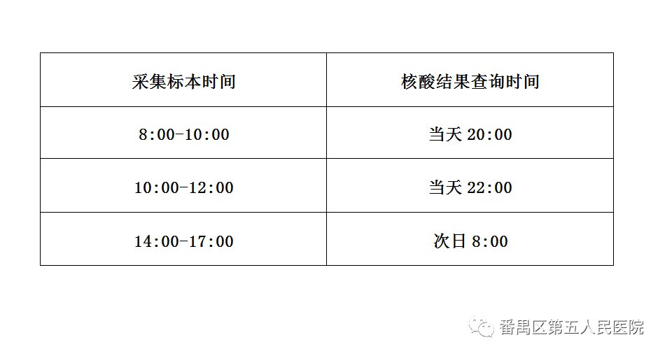 广州番禺区2021全年gdp_番禺上半年GDP增速广州前三,重点项目稳步推进(3)