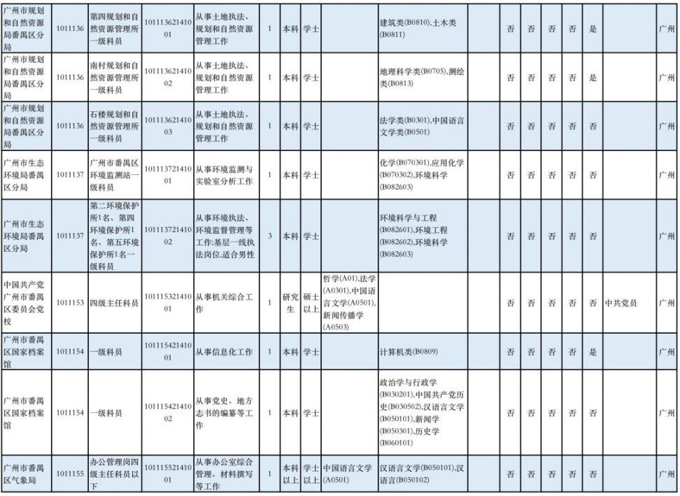 广州番禺区2021全年gdp_番禺上半年GDP增速广州前三,重点项目稳步推进(3)