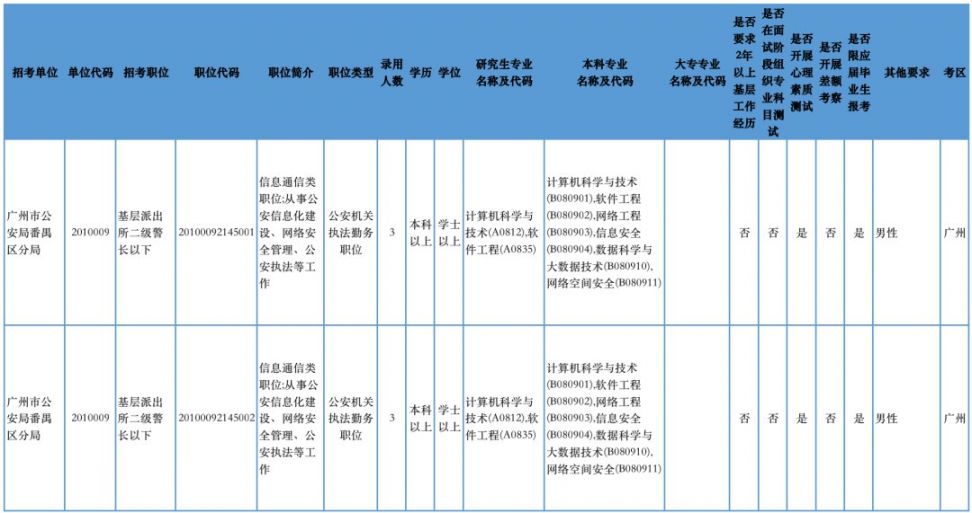 广州番禺区2021全年gdp_番禺上半年GDP增速广州前三,重点项目稳步推进(2)