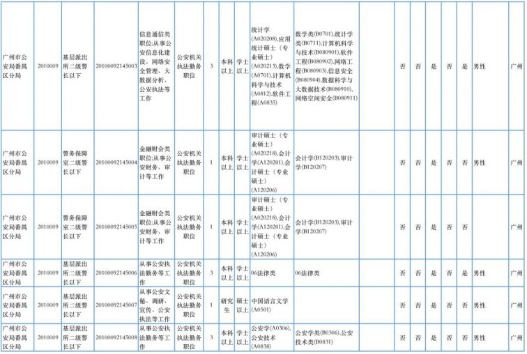 广州番禺区2021全年gdp_番禺上半年GDP增速广州前三,重点项目稳步推进(2)