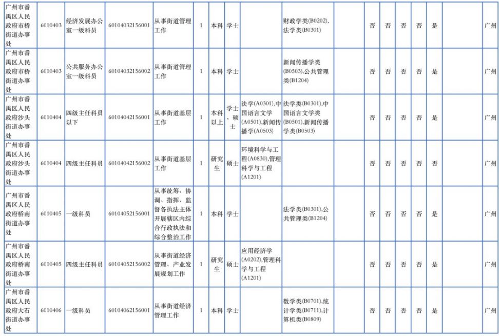 广州番禺区2021全年gdp_番禺上半年GDP增速广州前三,重点项目稳步推进(3)