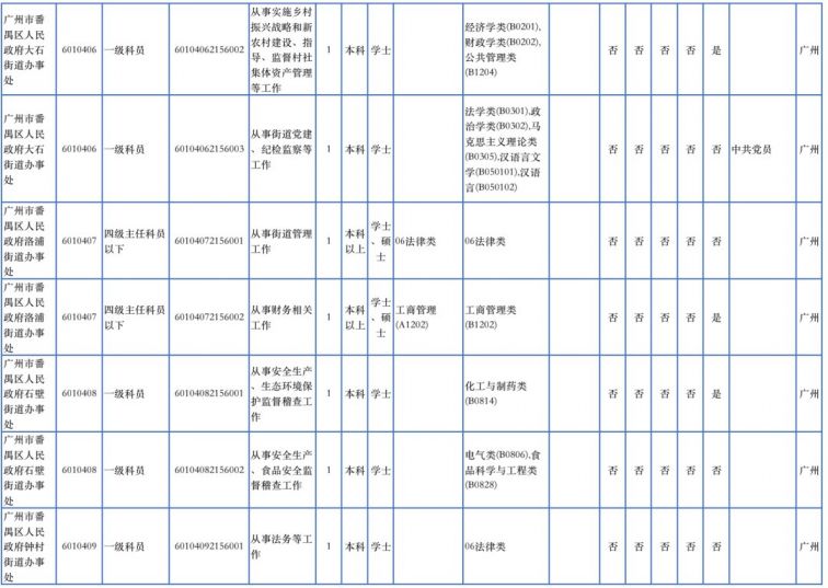 广州市番禺区2021GDP_深度剖析 哪里才是大湾区的 核心引擎(3)