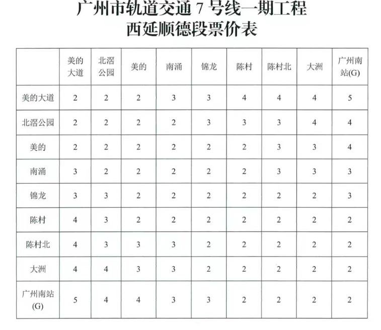 广州地铁7号线西延顺德段票价出炉附票价表