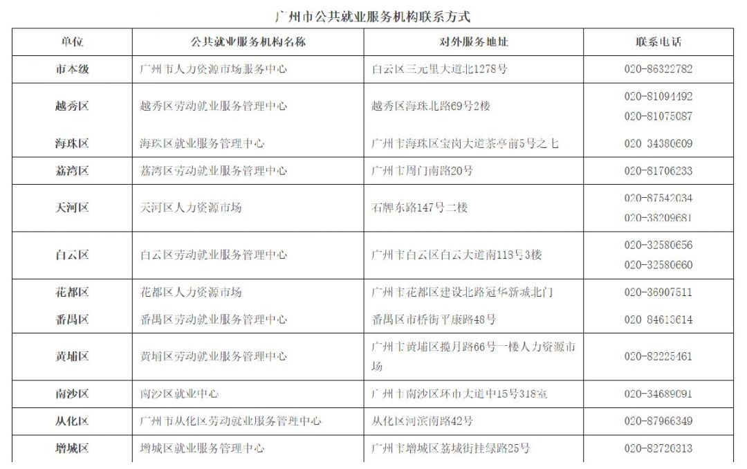 2021年广州常住人口_常住人口登记表(2)