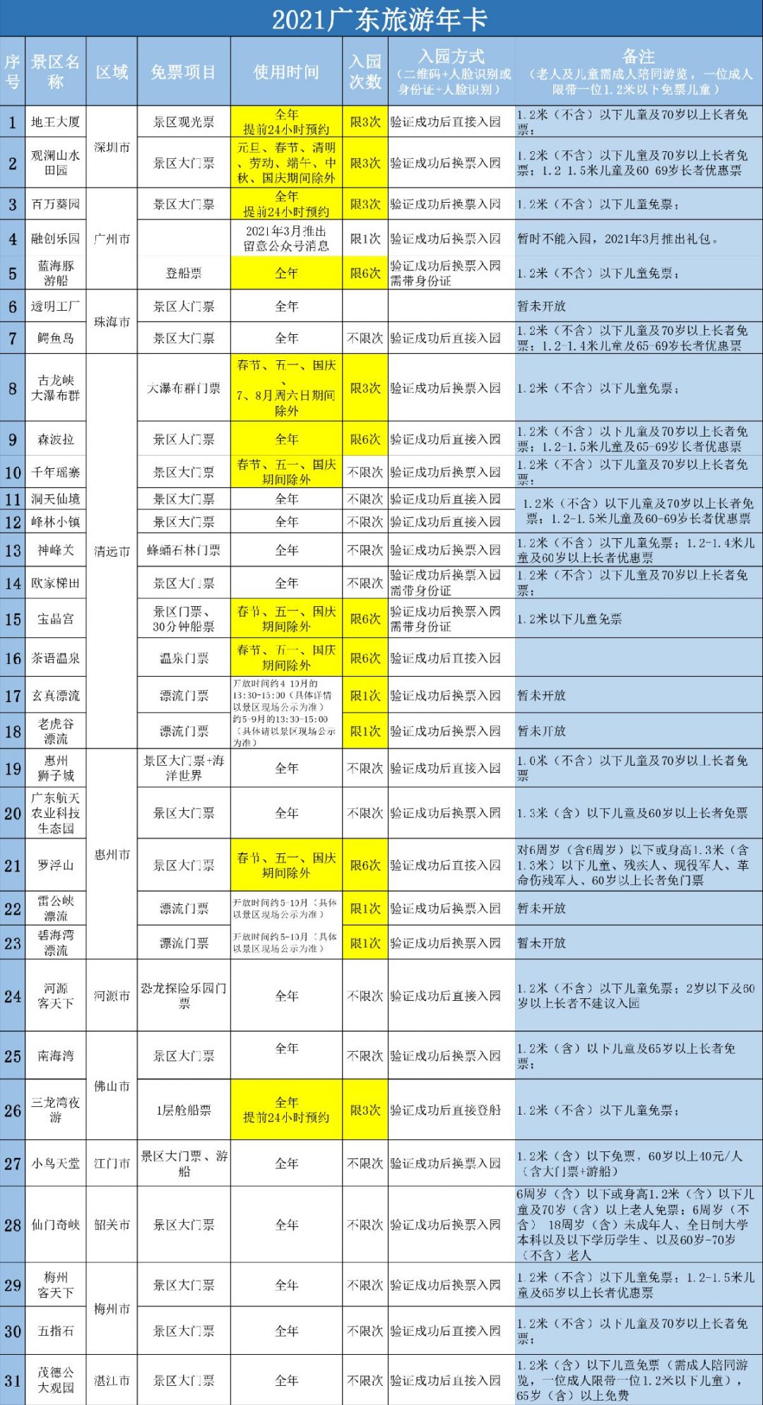 2021广东旅游年卡购买指南(购买入口 费用)