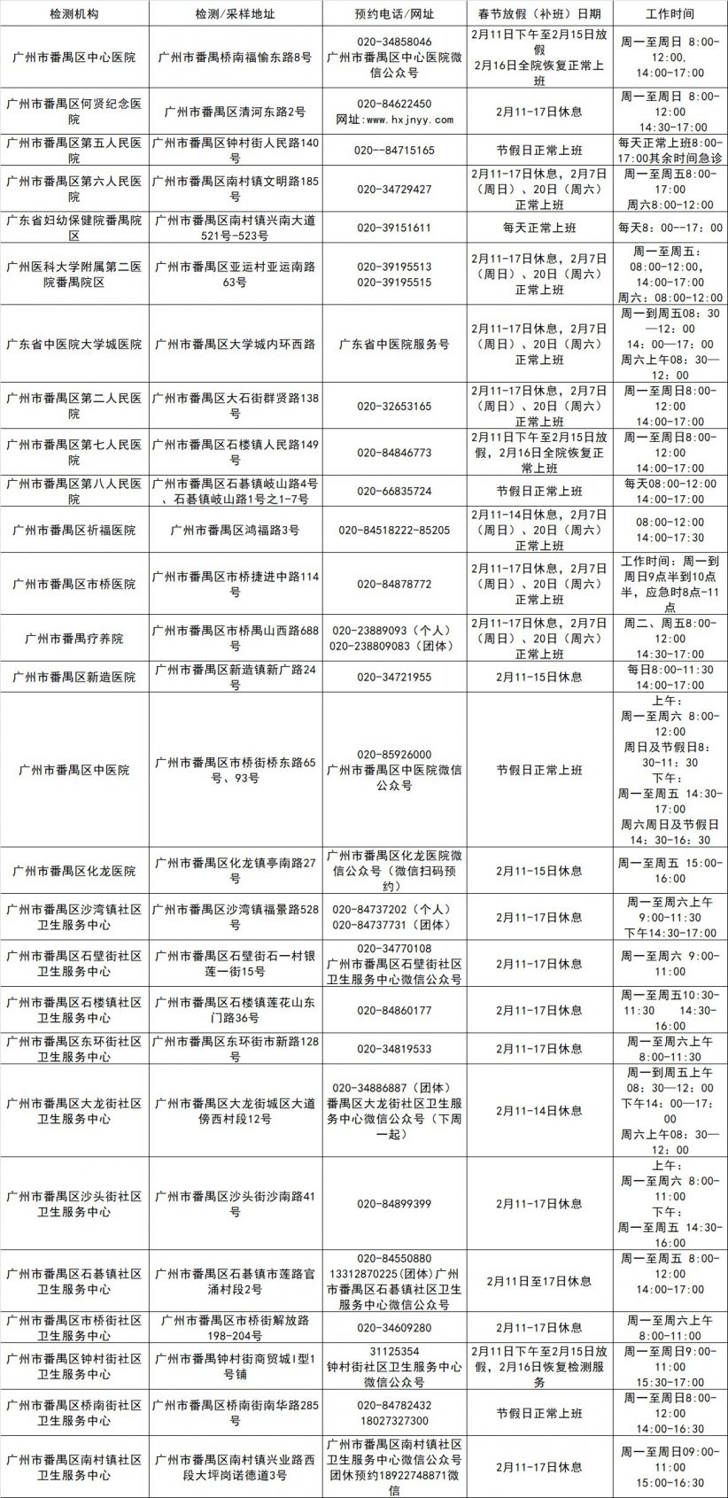 广州番禺区2021全年gdp_番禺上半年GDP增速广州前三,重点项目稳步推进(2)