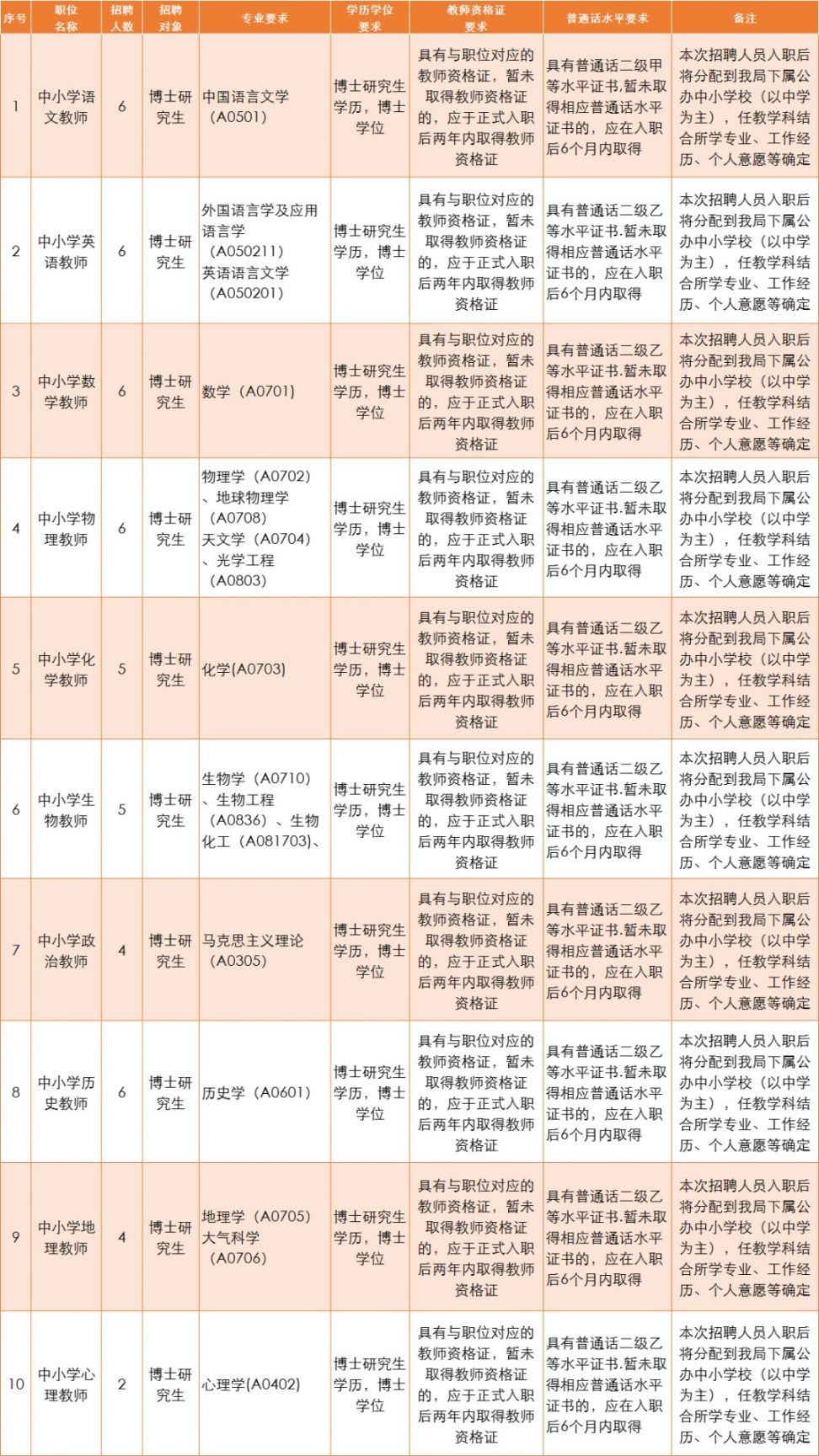 广州一区招50名博士当中小学教师(附招聘公告)插图 广州一区招50名博士当中小学教师(附招聘公告)