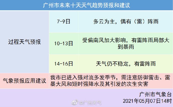 广州2021母亲节天气怎么样？