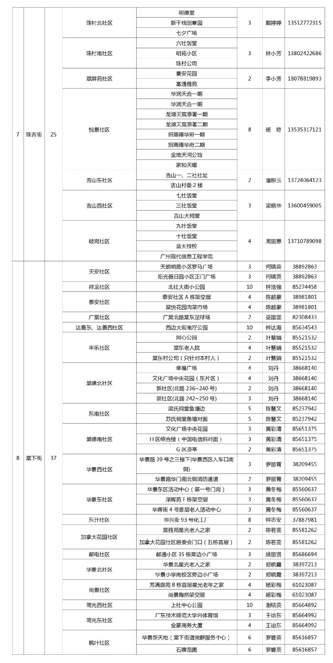 增城2021人口_2021增城房地产地图(2)