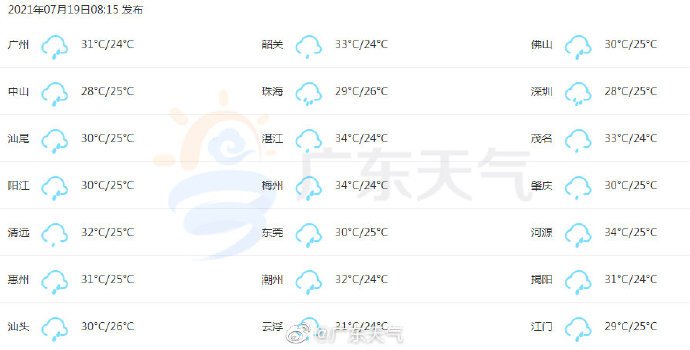 2021年第7号台风对广东有影响吗?