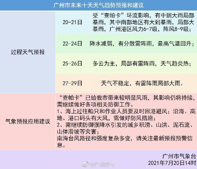 第七号台风查帕卡走了吗?插图(1) 第七号台风查帕卡走了吗?