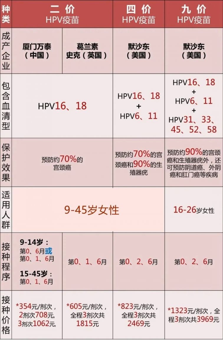 >推荐阅读:广州番禺区宫颈癌疫苗接种地点,电话一览>推荐阅读:2021