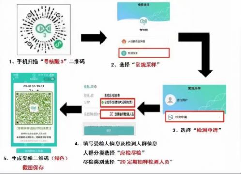 5月27日广州番禺化龙镇提供免费核酸检测点