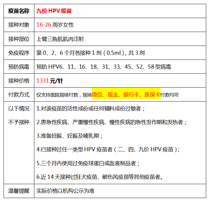 6月2日海珠区琶洲街琶洲社区9价HPV疫苗首针预约通知