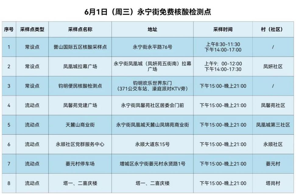 广州增城永宁街常态化核酸检测采样点（６月1日）