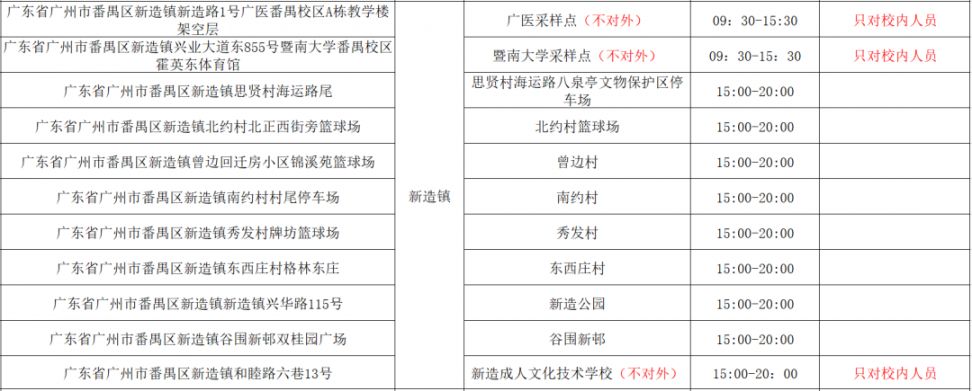 6月1日广州番禺区免费核酸检测点安排（部分镇街）