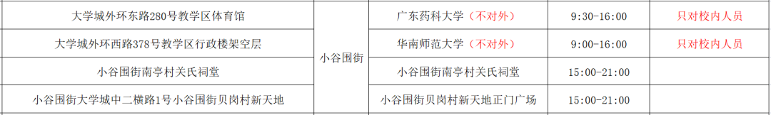 6月1日广州番禺区免费核酸检测点安排（部分镇街）