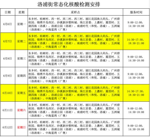 6月6日至12日广州番禺区洛浦街常态化核酸检测安排