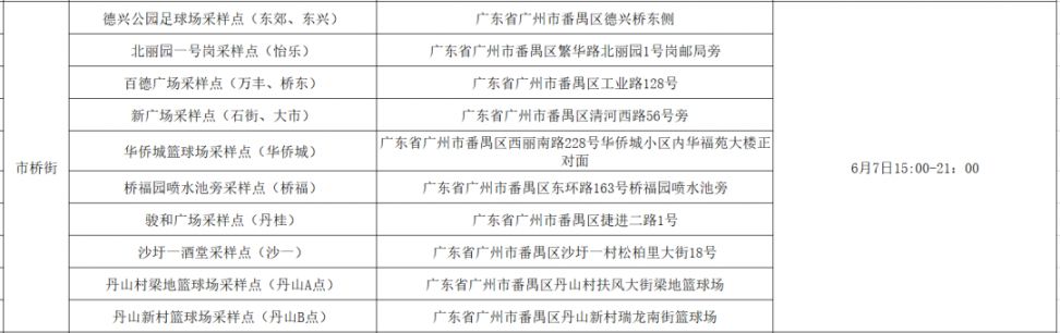 6月7日广州番禺区免费核酸检测点安排（部分镇街）