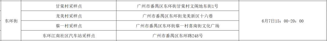 6月7日广州番禺区免费核酸检测点安排（部分镇街）