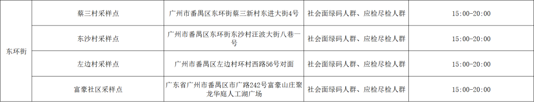 广州番禺区免费核酸检测点（6月8日）