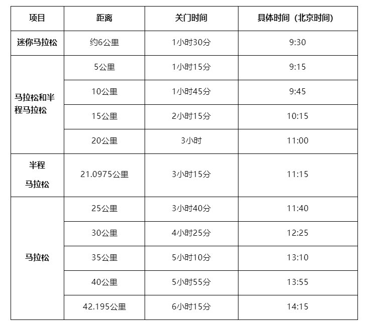 2019广州黄埔马拉松赛全攻略（时间 地点 竞赛章程）