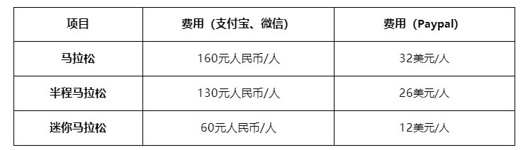 2019广州黄埔马拉松赛全攻略（时间 地点 竞赛章程）