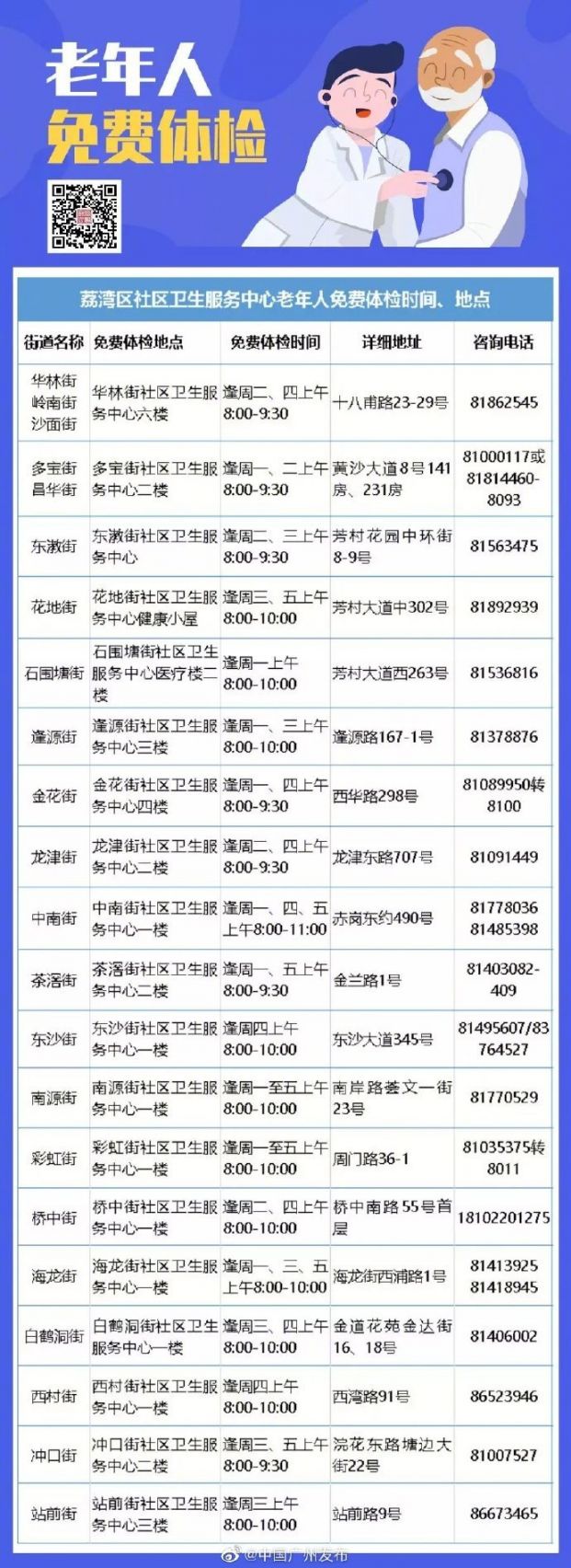 2019荔湾区免费体检时间、地点一览